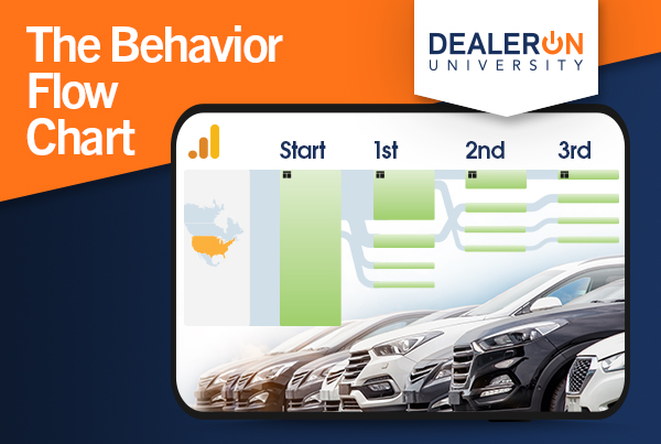 Google Analytics: Behavior Flow Chart