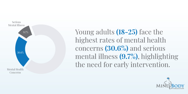 ﻿Mental Health Disorders