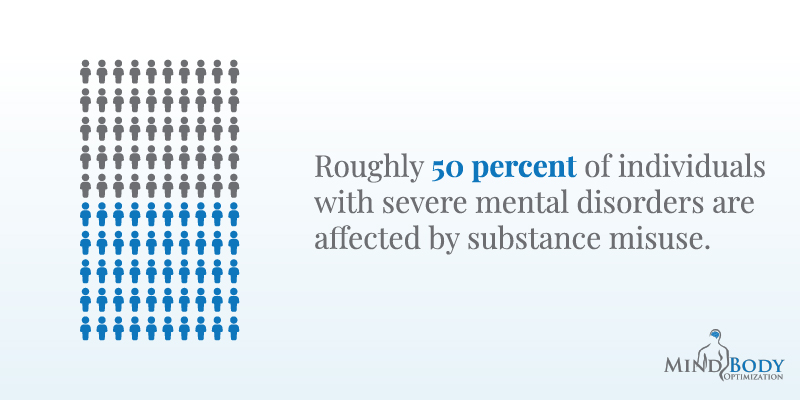 Substance Abuse Therapies