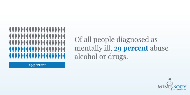 Substance Abuse Therapies