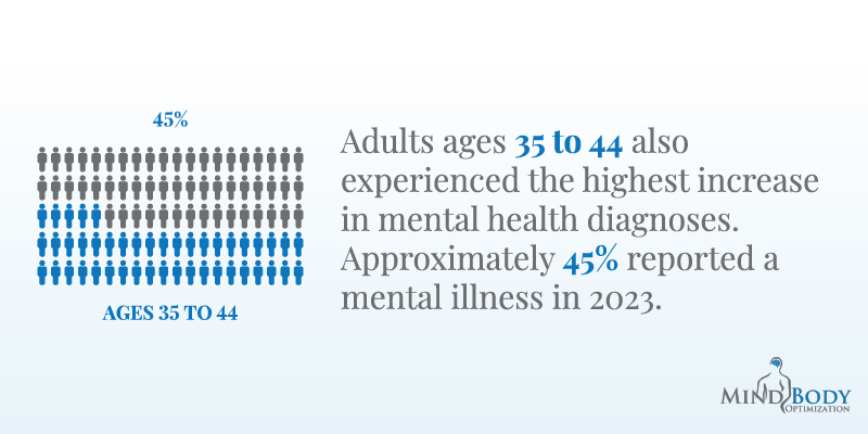 mental health treatment centers