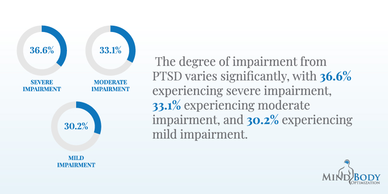 ﻿trauma treatment centers