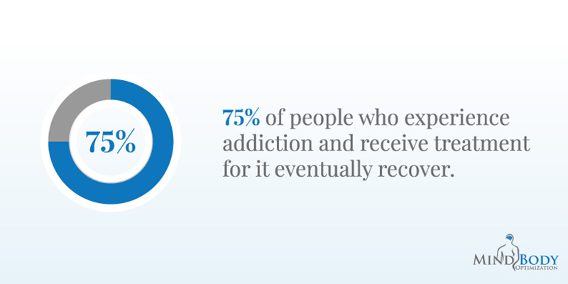 Recovery Programs for Substance Abuse